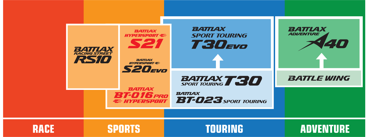Battlax Hypersport S21 Tire