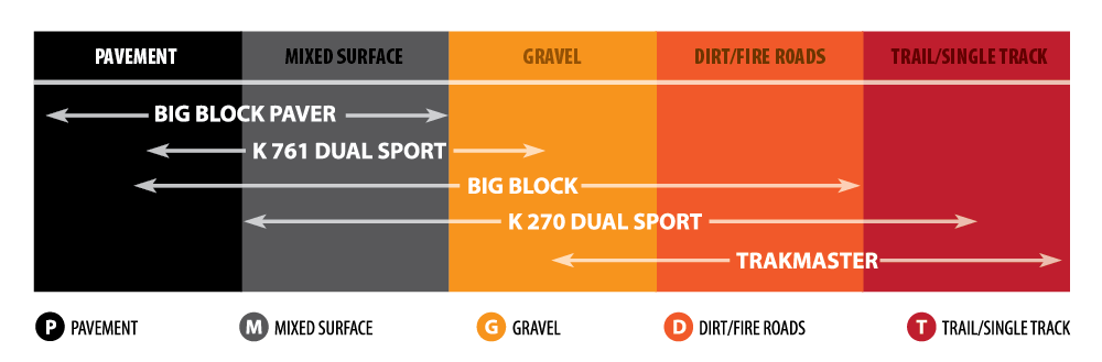 K270 Dual Sport Tire