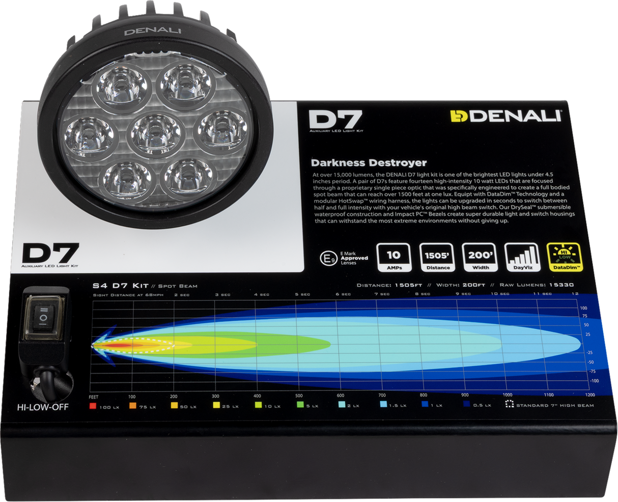 Denali Display