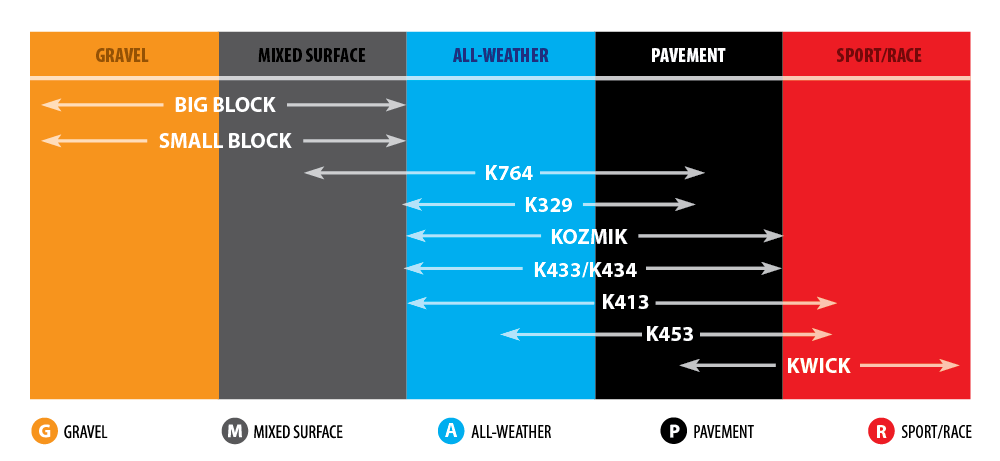 K262 Tire