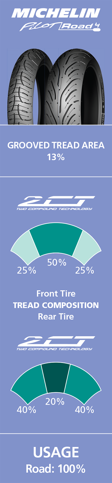 Pilot Road 4 Tire