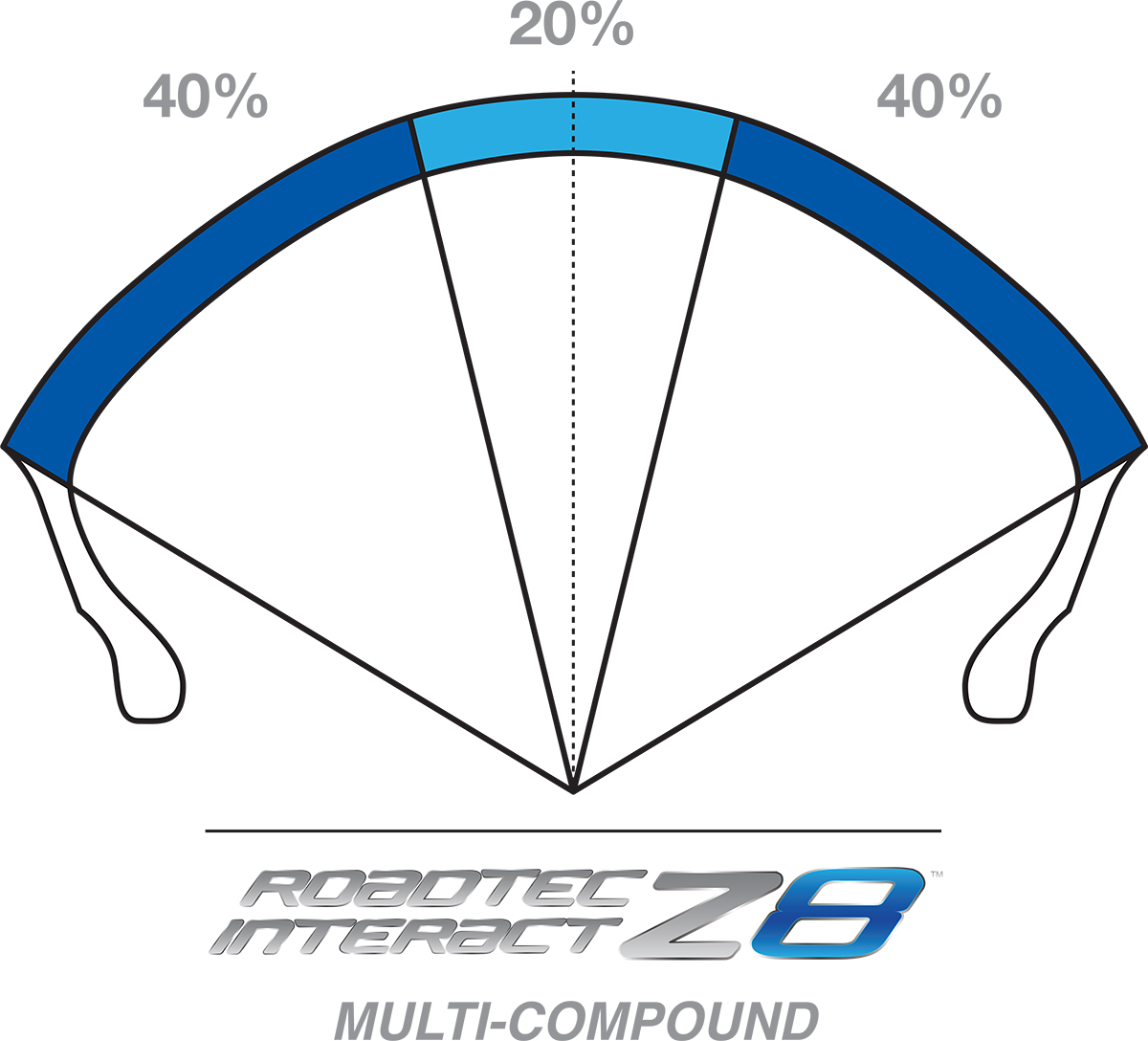 Roadtec™ Z8 Interact™ Tire