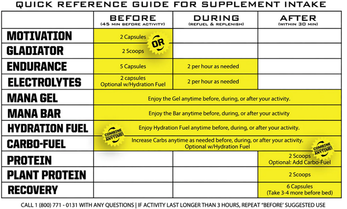 Carbo-Fuel Stimulant-Free Drink Mix