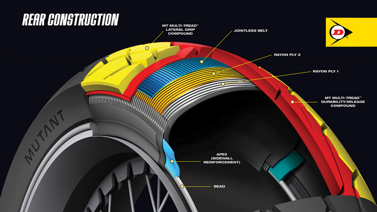 Mutant Tire