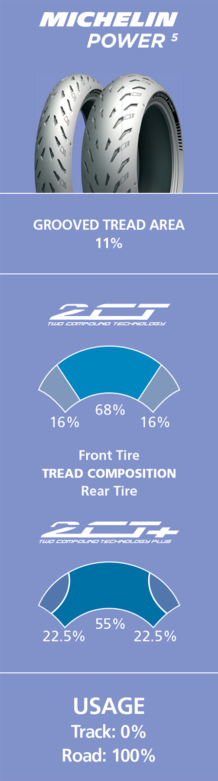 Power 5 Tire