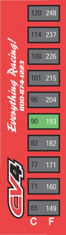 Quick Temp Strips