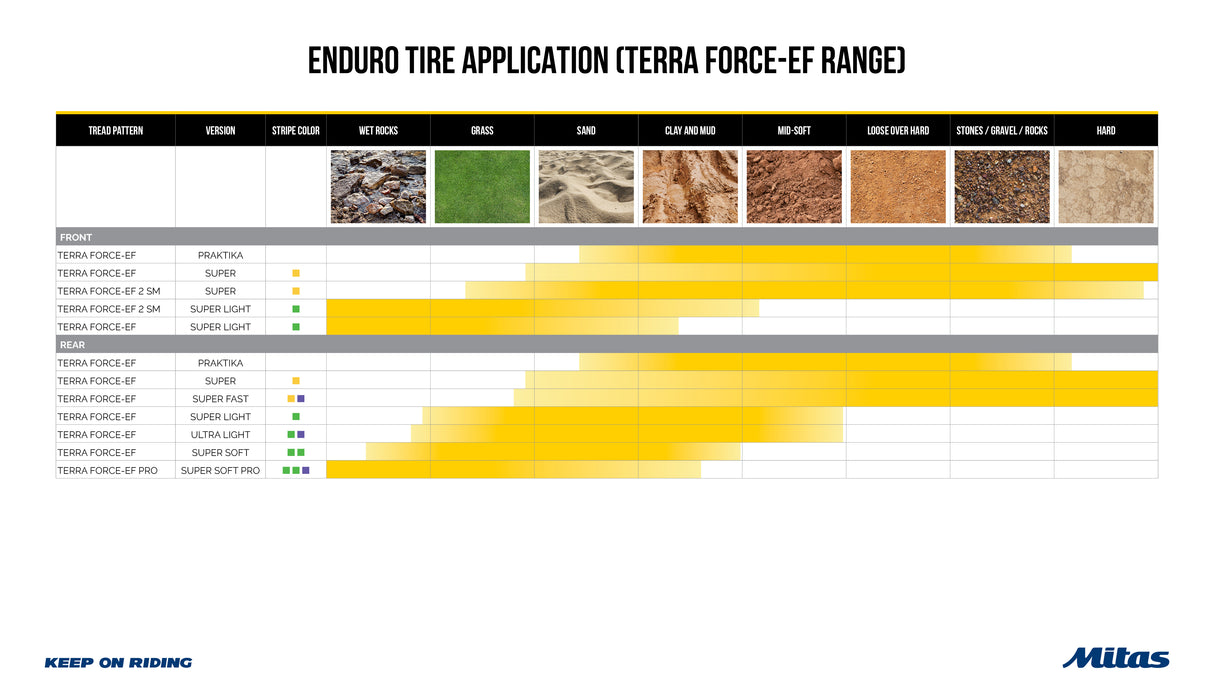 Terra Force-EF Super Soft Tire