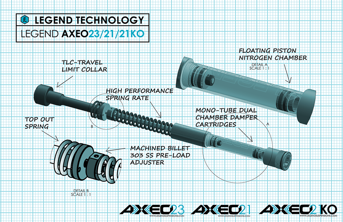 AXEO23 FLH Front Suspensions System '14-'16