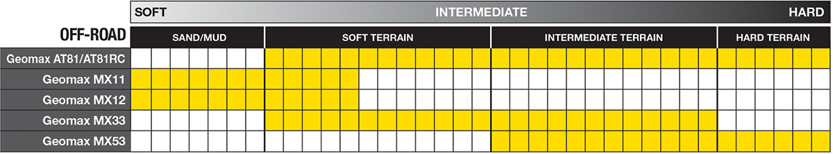Geomax AT81 EX Rear Tire
