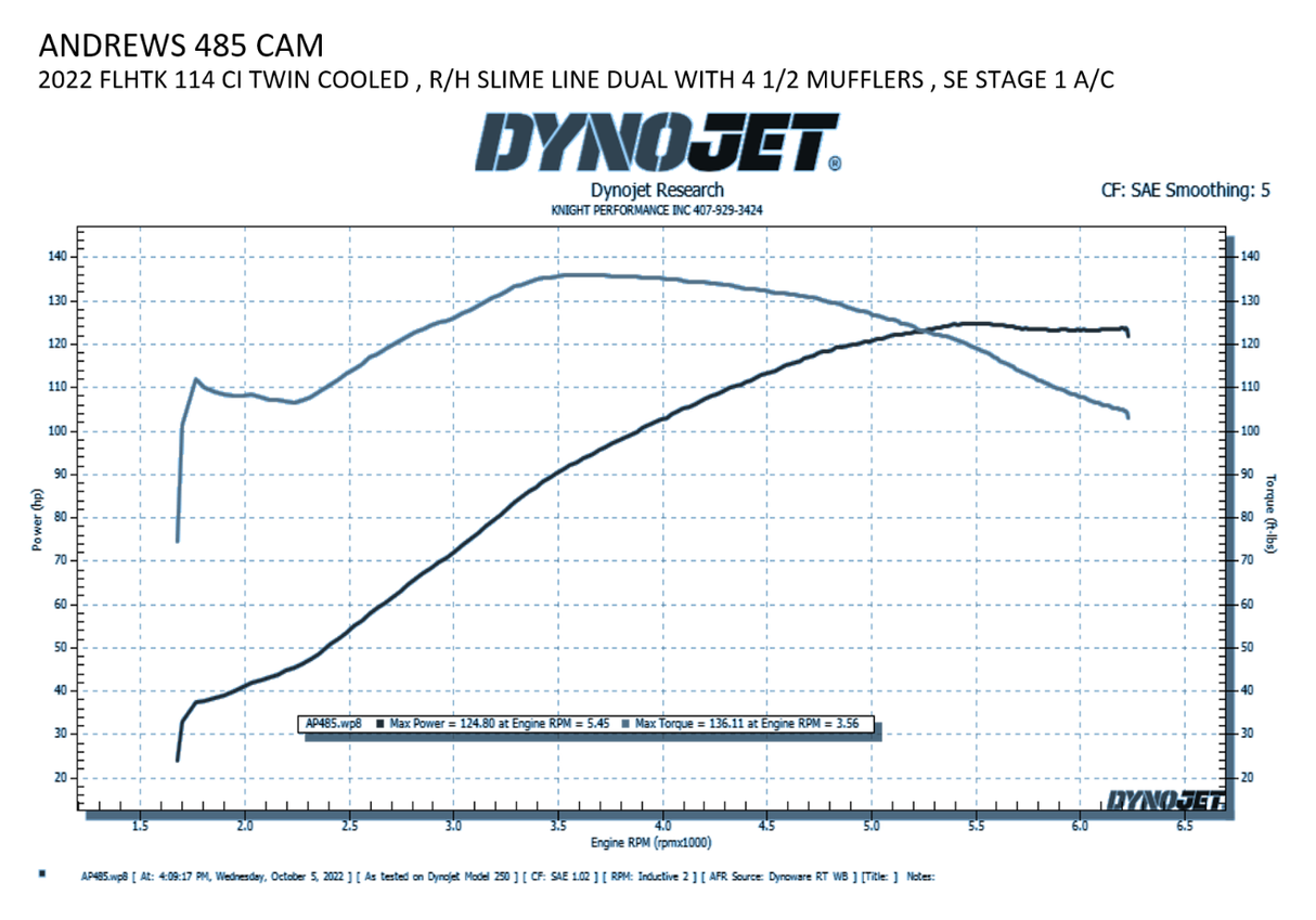 485 Bolt-In Cam