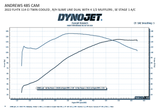 485 Bolt-In Cam