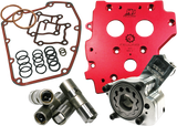 HP+® Oil System Pack