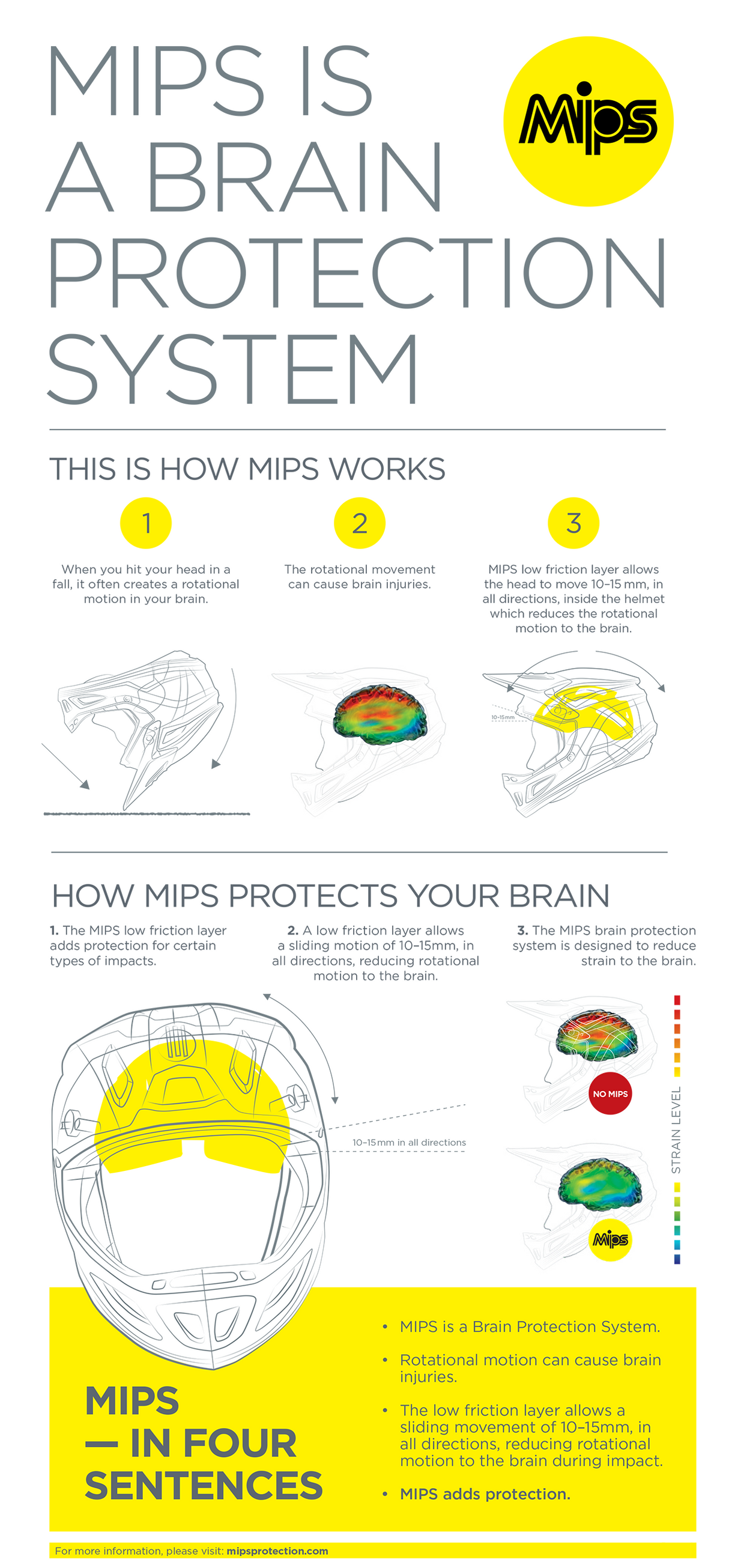 F.I. Solid MIPS® Helmet