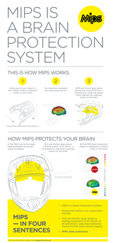 F.I. Solid MIPS® Helmet