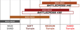 Battlecross X20 Tire