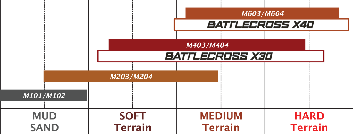M203 Tire