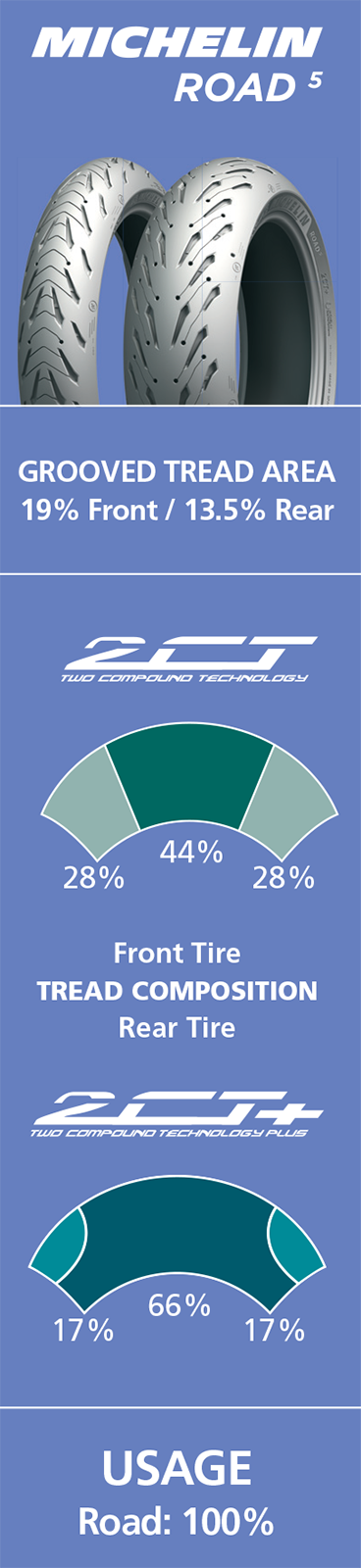 Road 5 Tire