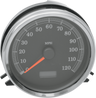 Electronic Speedometer
