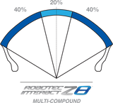 Roadtec™ Z8 Interact™ Tire