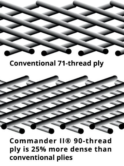 Commander II Reinforced Cruiser Tire