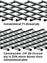 Commander II Reinforced Cruiser Tire