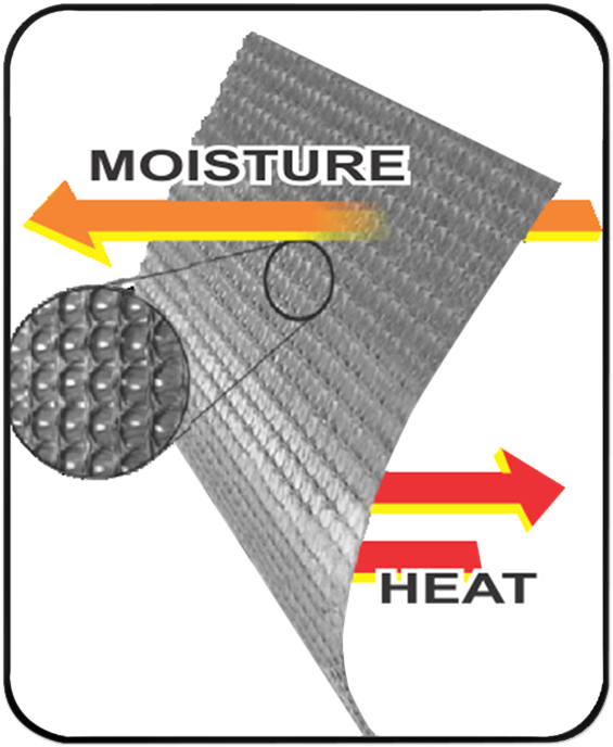 Gen X-4 Heated Jacket Liner
