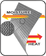 Gen X-4 Heated Jacket Liner