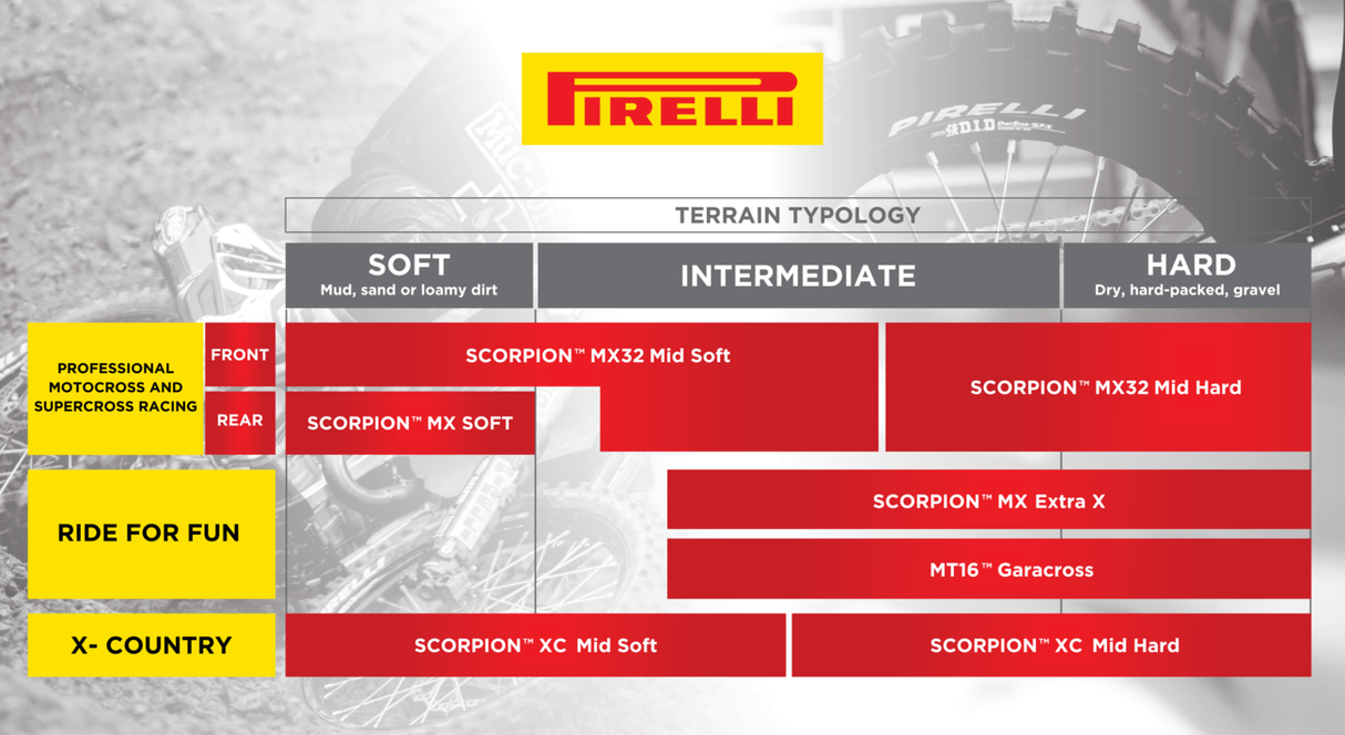 Scorpion™ MXeXTRA-X/J Tire