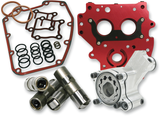 HP+® Oil System Pack