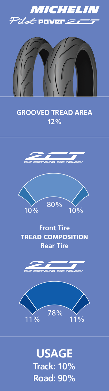 Pilot Power 2CT Tire
